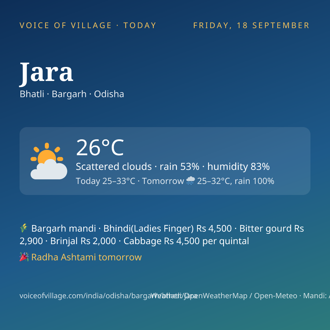 Jara today