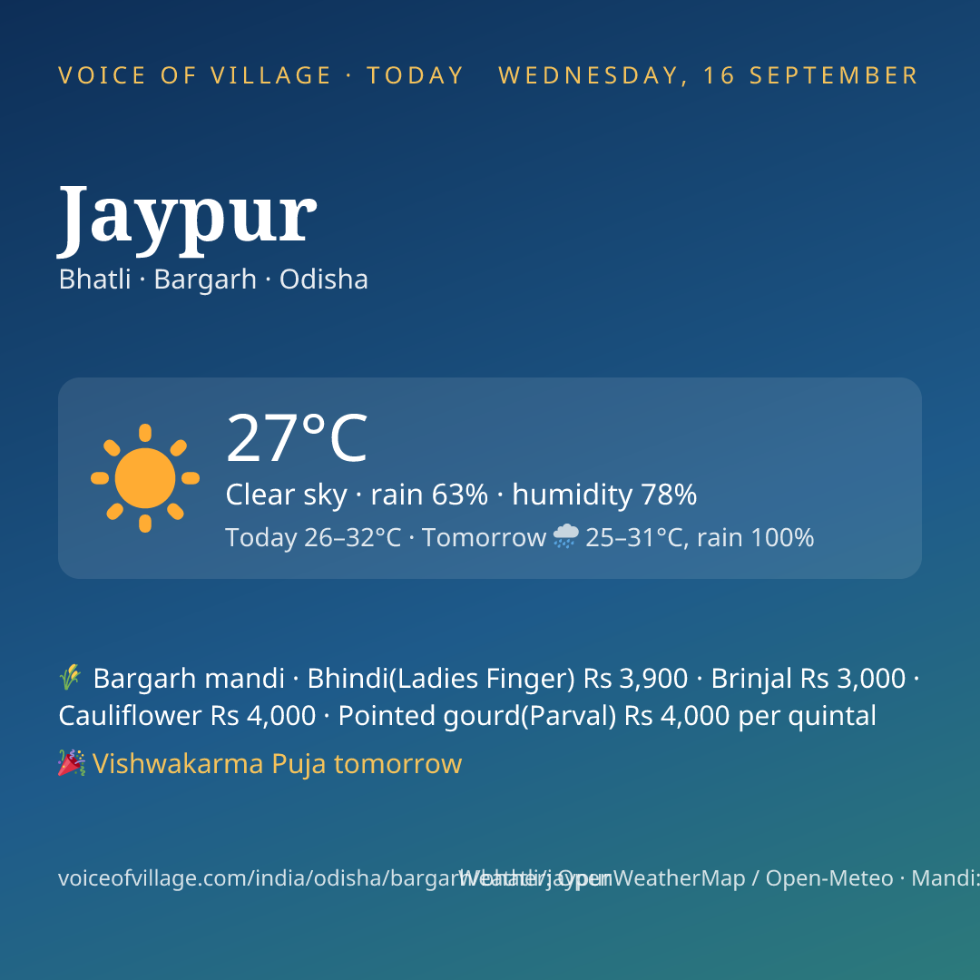 Jaypur today