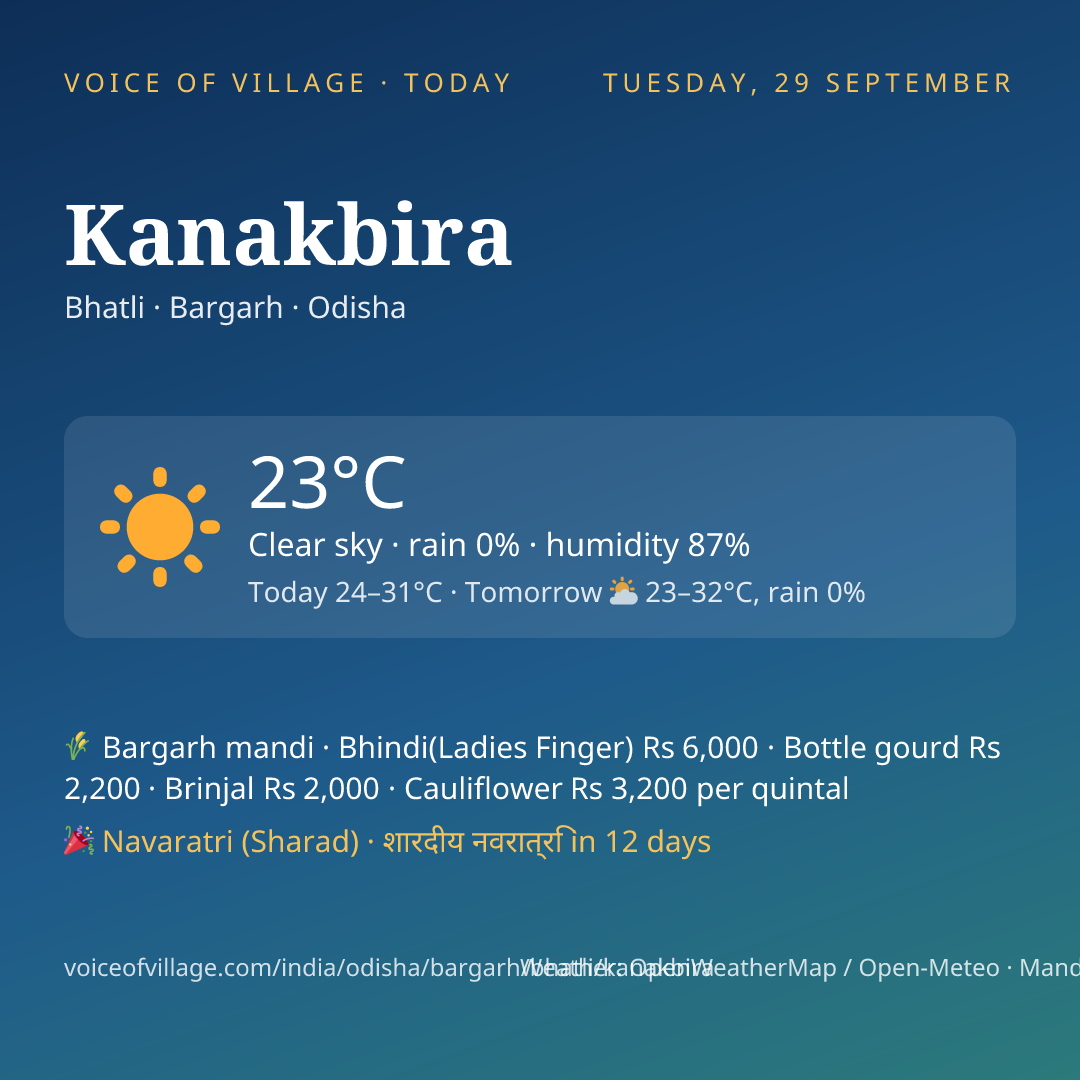 Kanakbira today