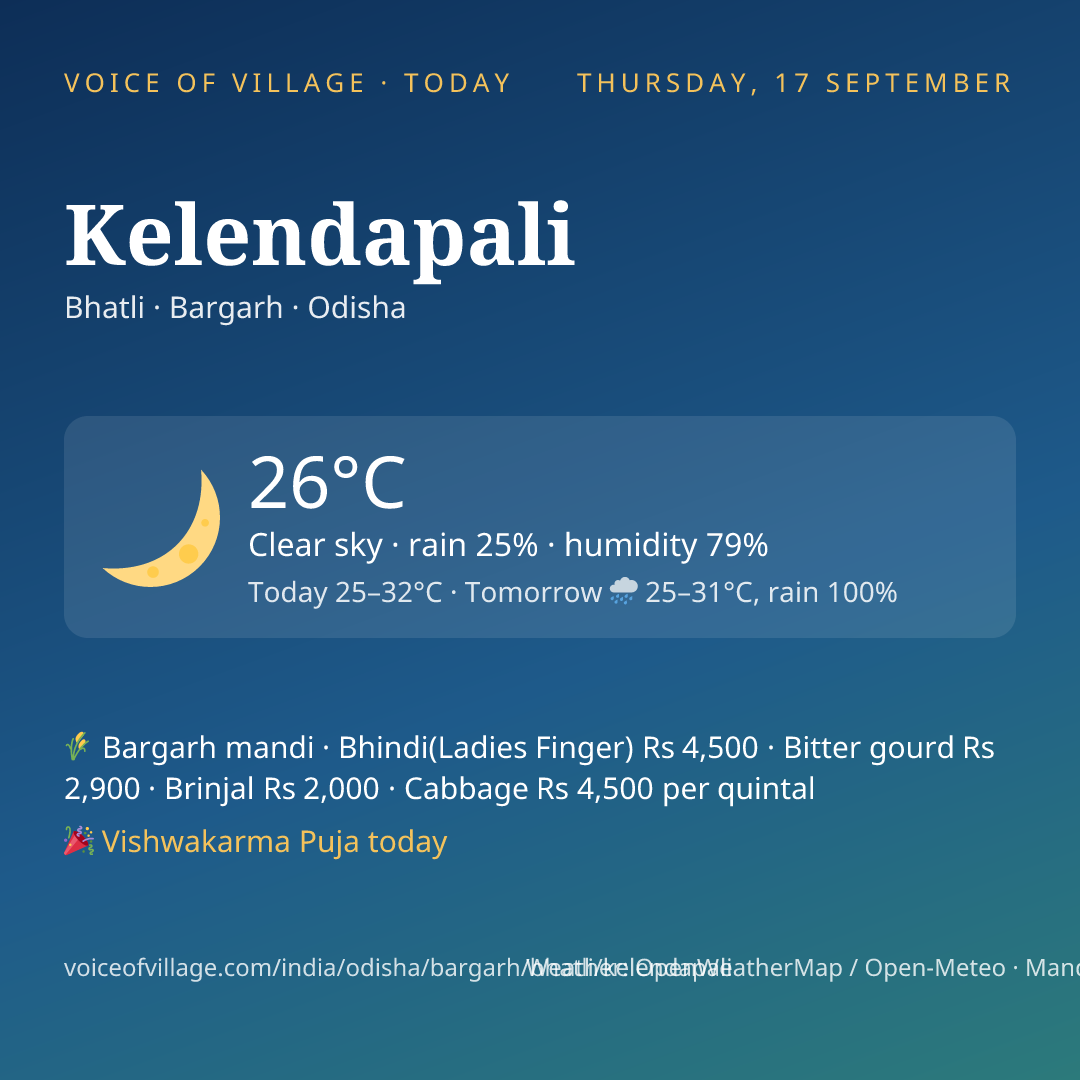 Kelendapali today