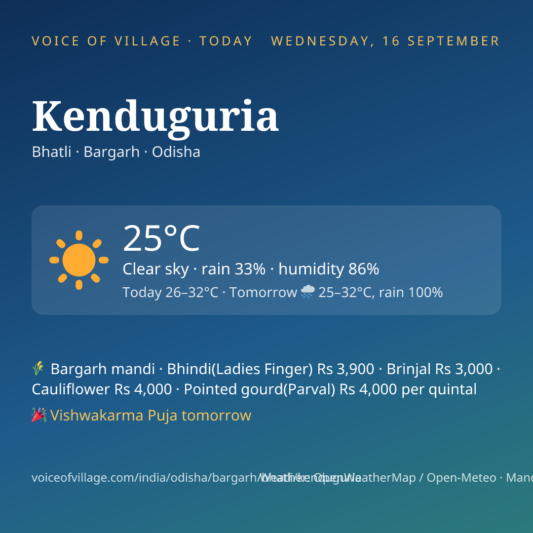 Kenduguria today