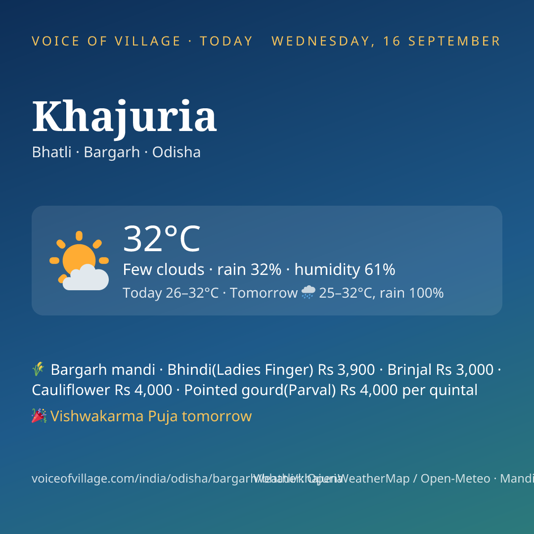 Khajuria today