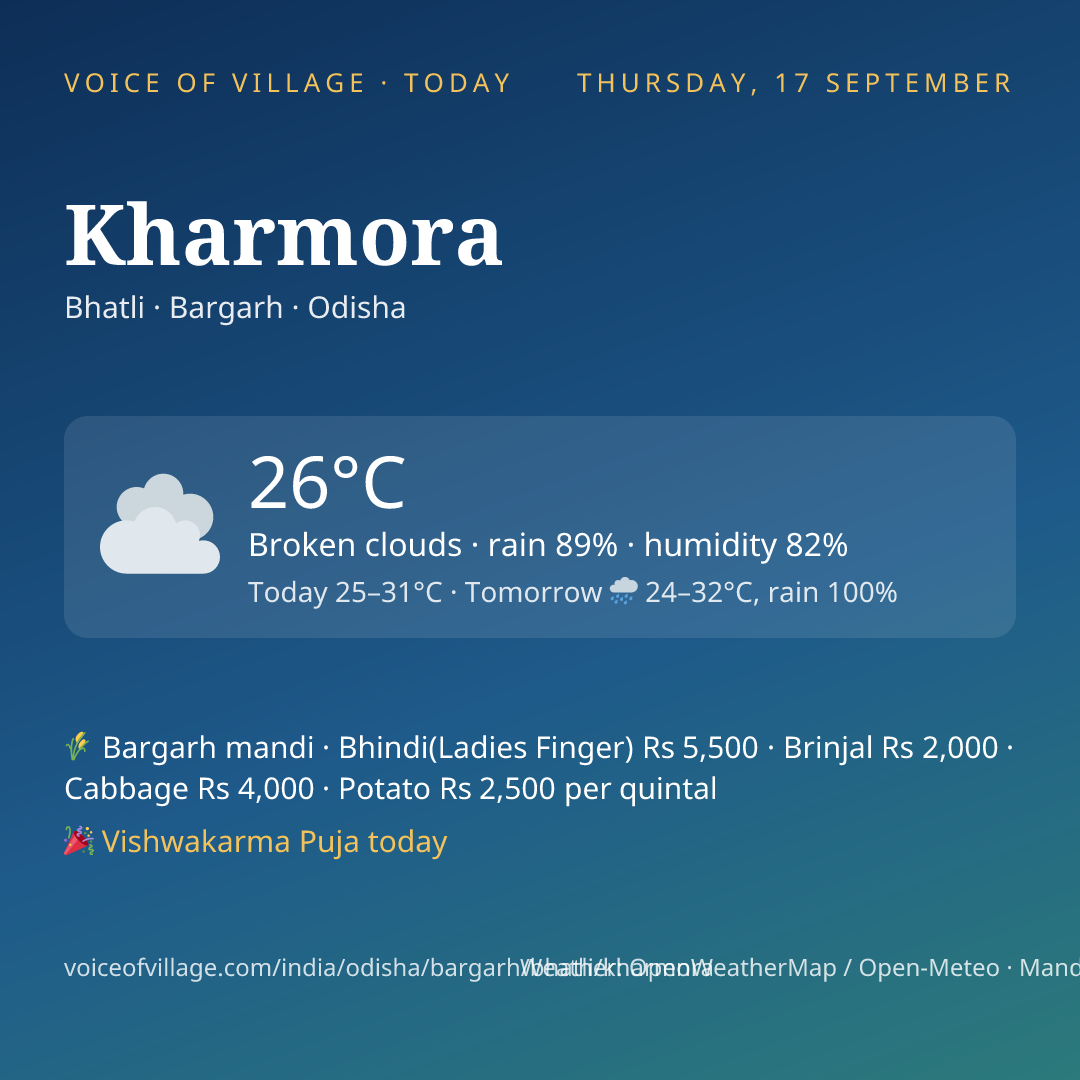 Kharmora today