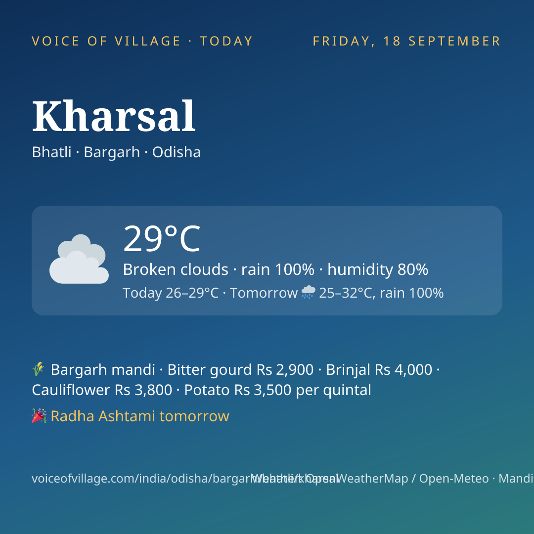 Kharsal today