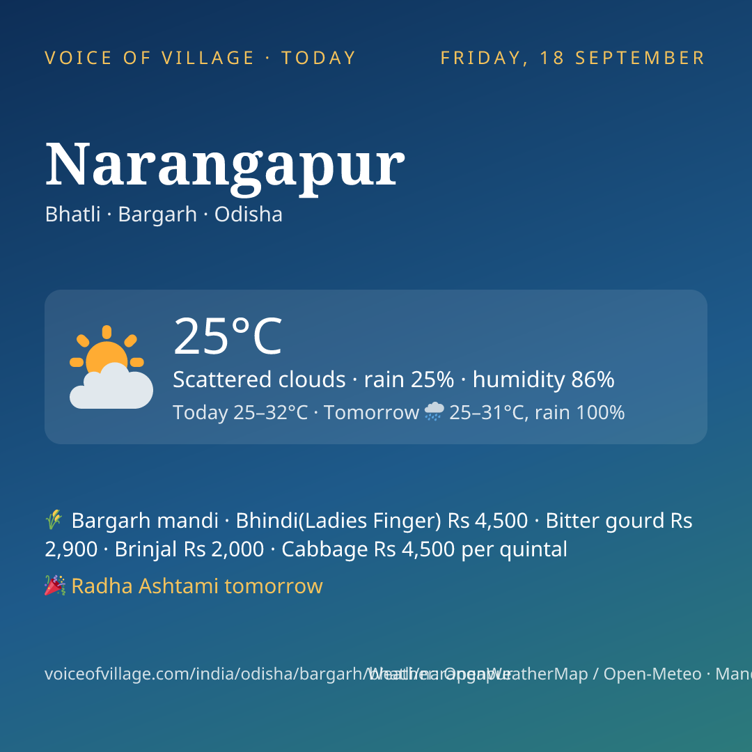 Narangapur today