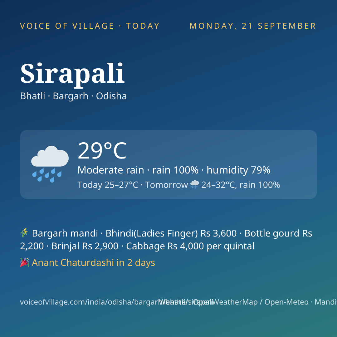 Sirapali today