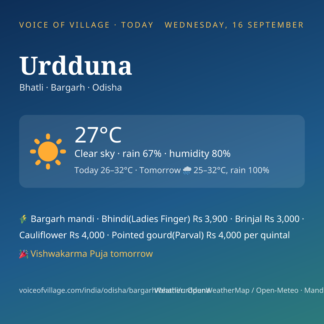 Urdduna today