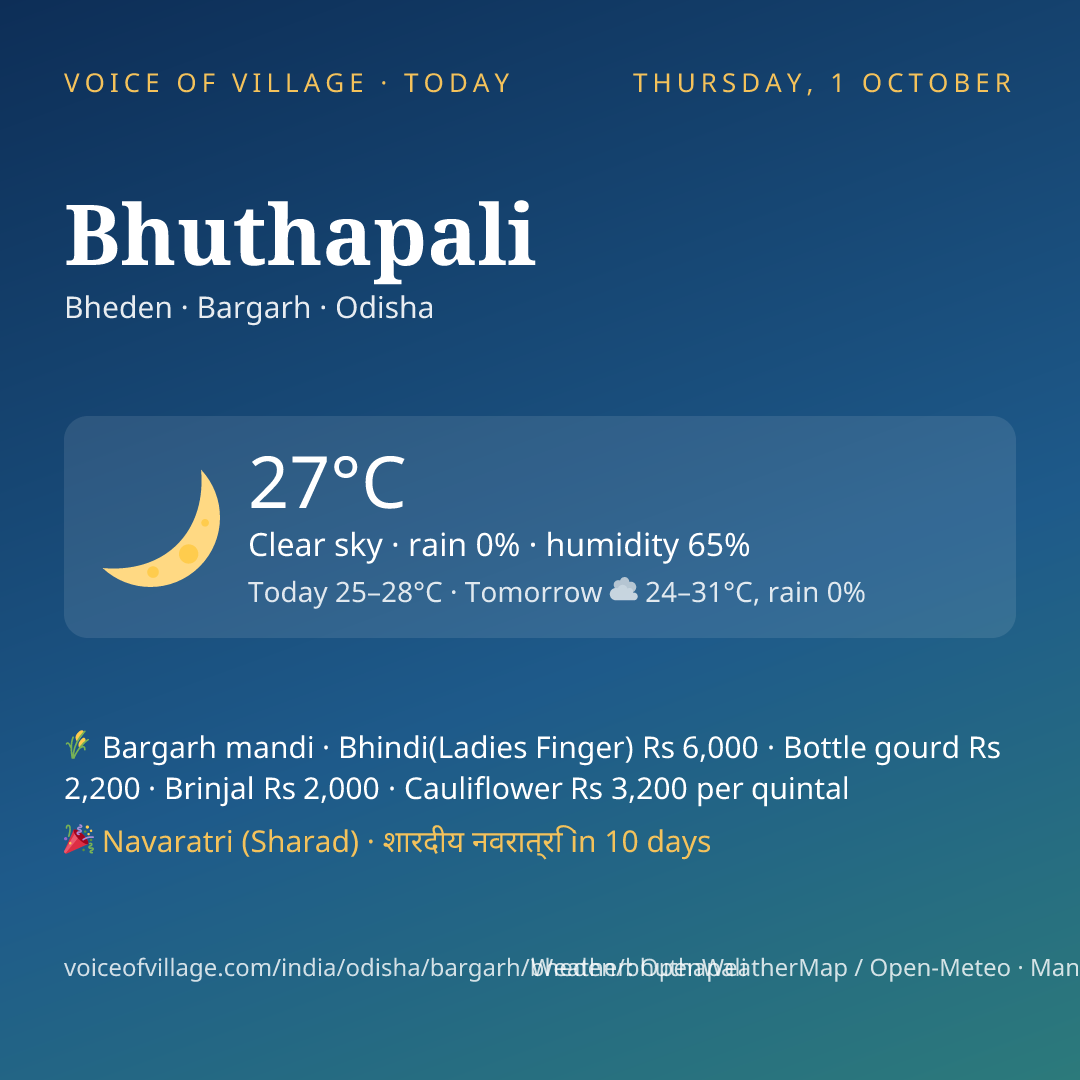 Bhuthapali today