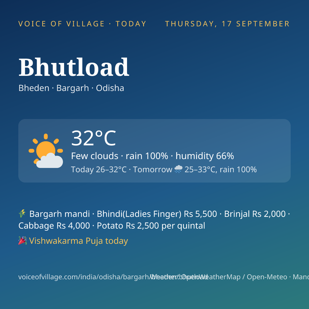 Bhutload today
