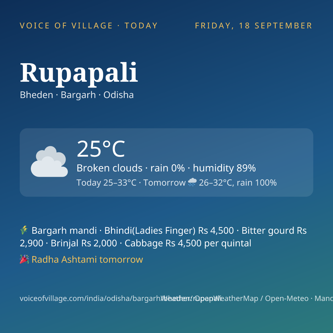 Rupapali today