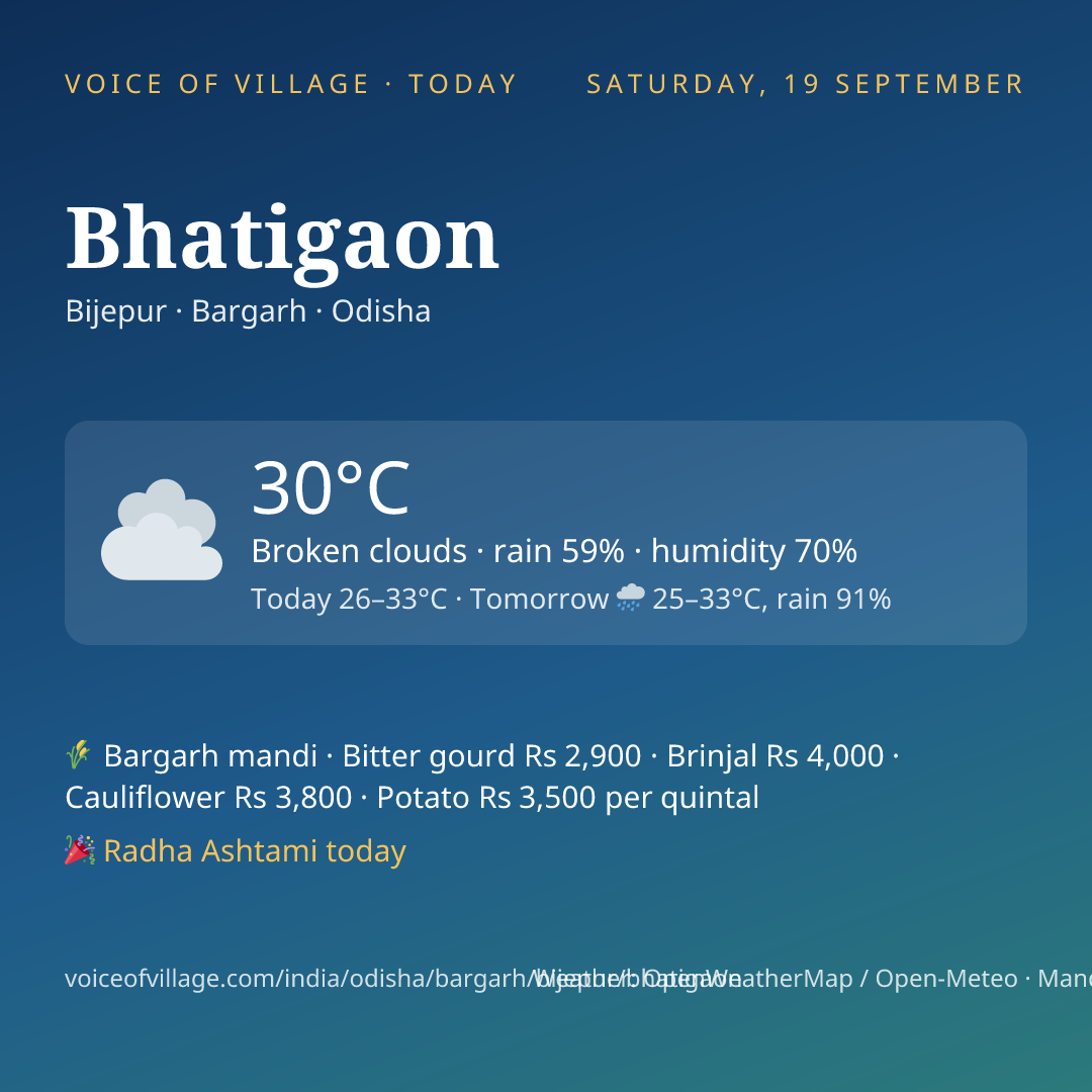 Bhatigaon today