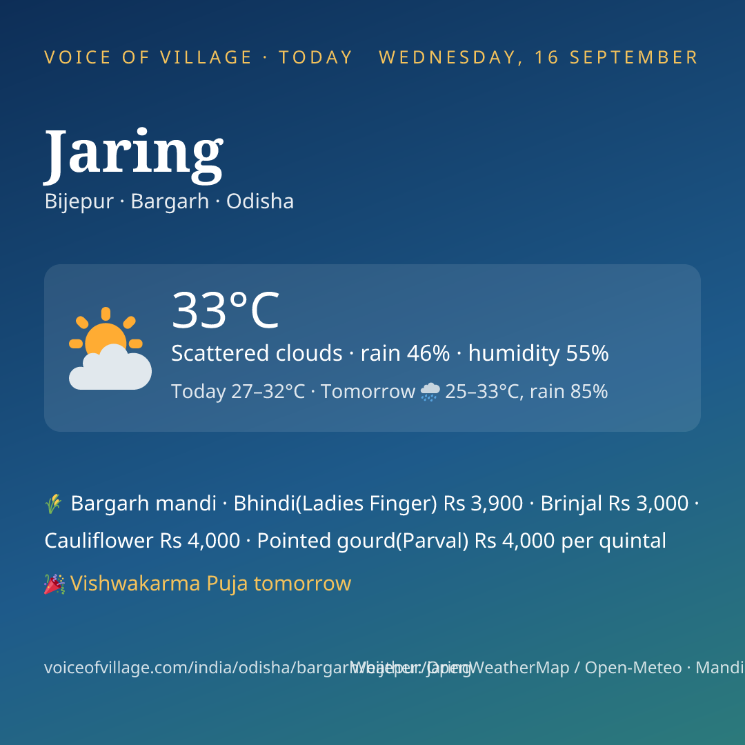 Jaring today