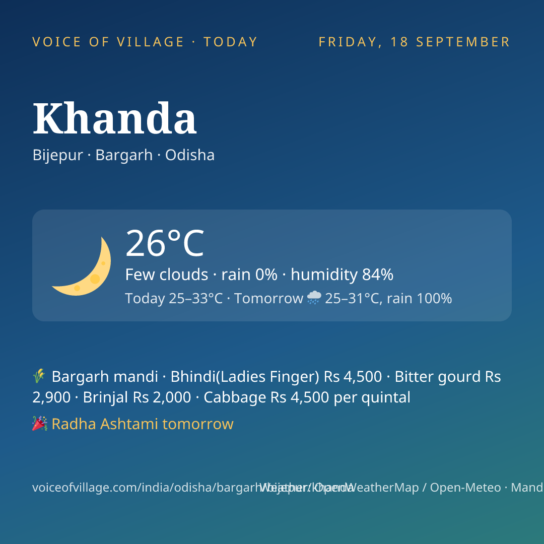 Khanda today
