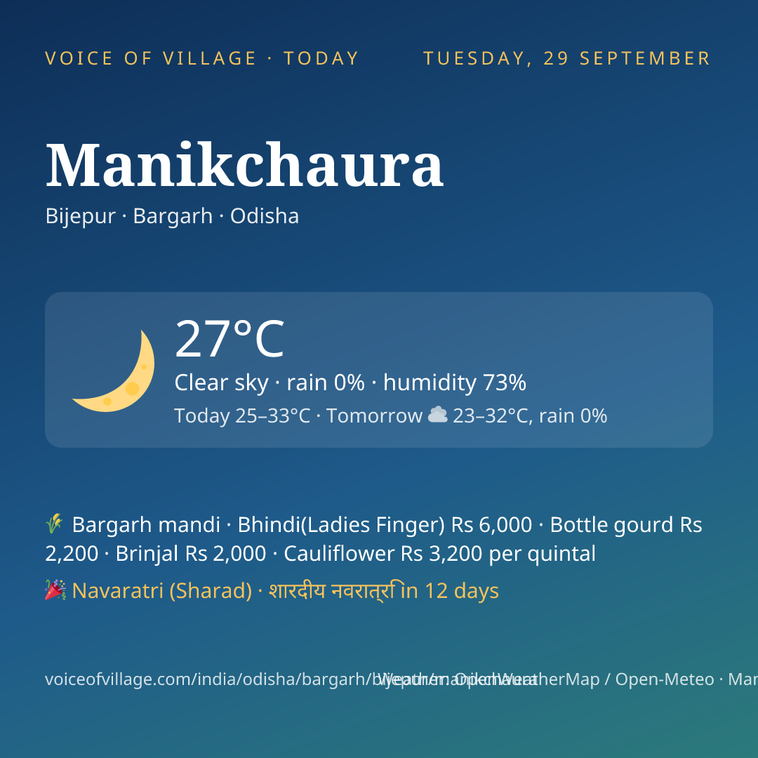 Manikchaura today