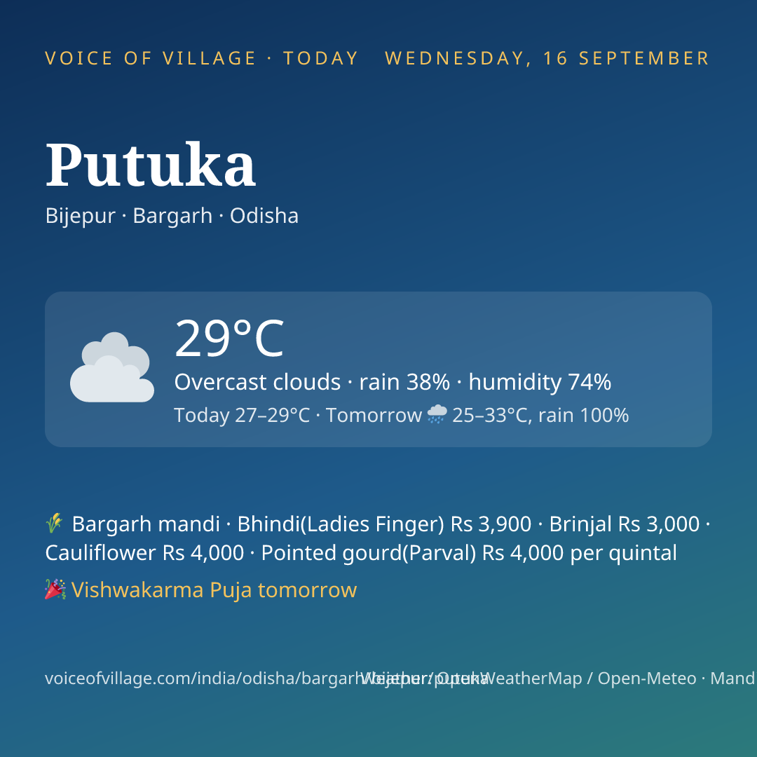 Putuka today