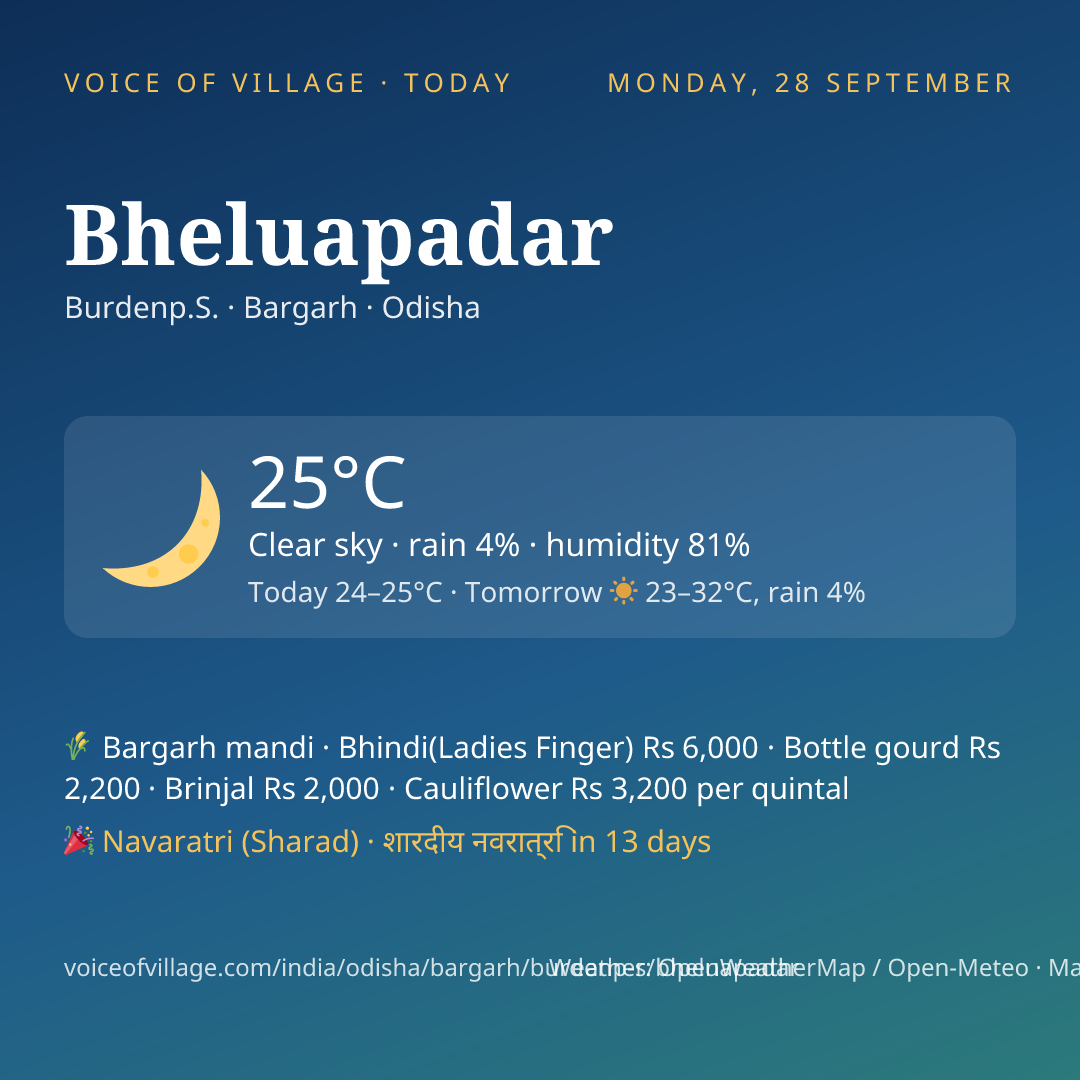 Bheluapadar today