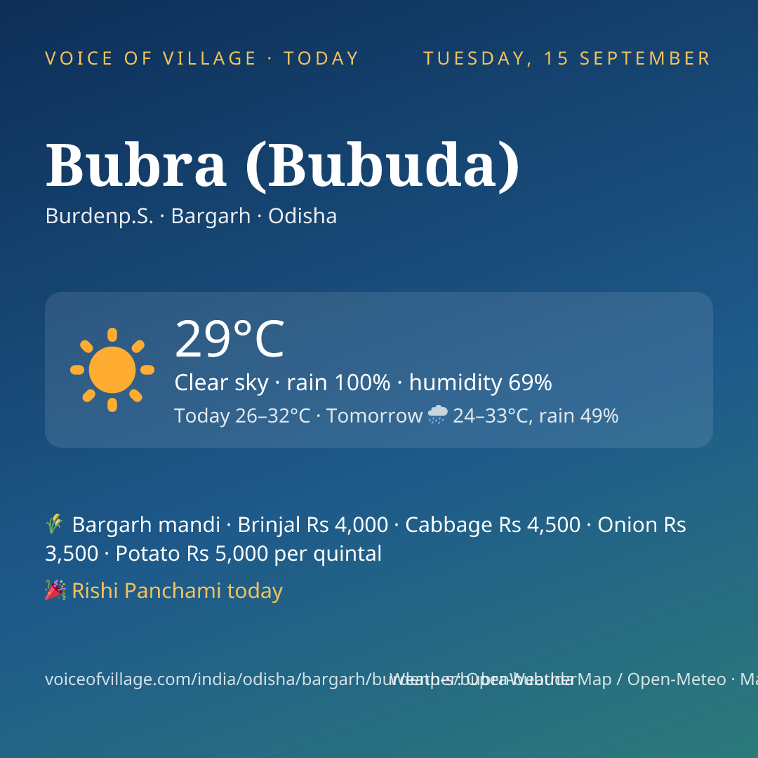 Bubra (Bubuda) today