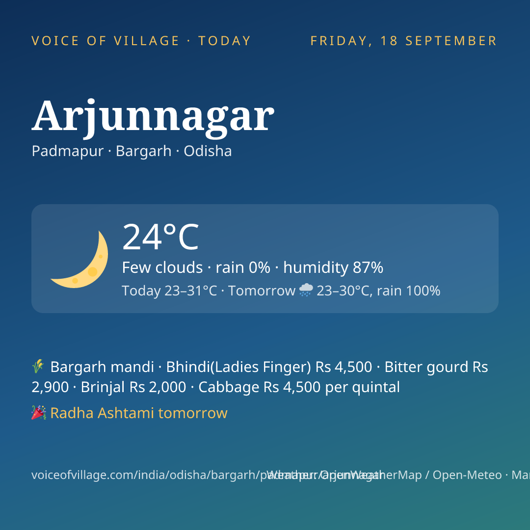 Arjunnagar today