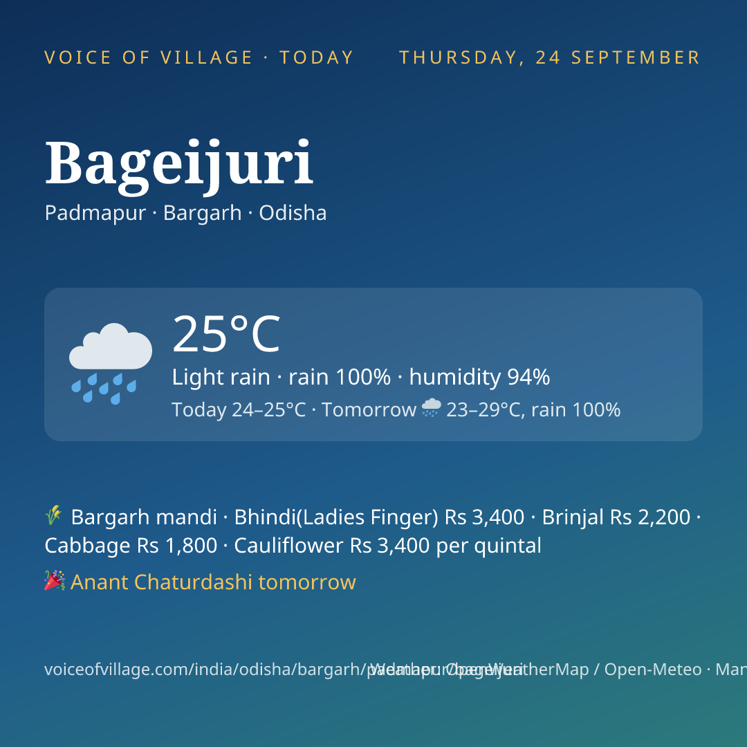 Bageijuri today