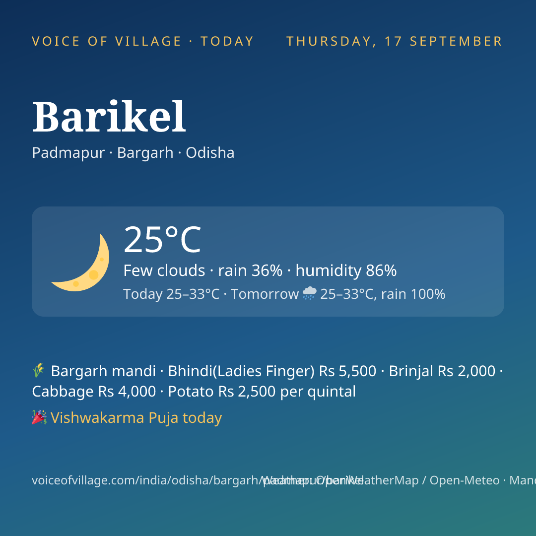 Barikel today