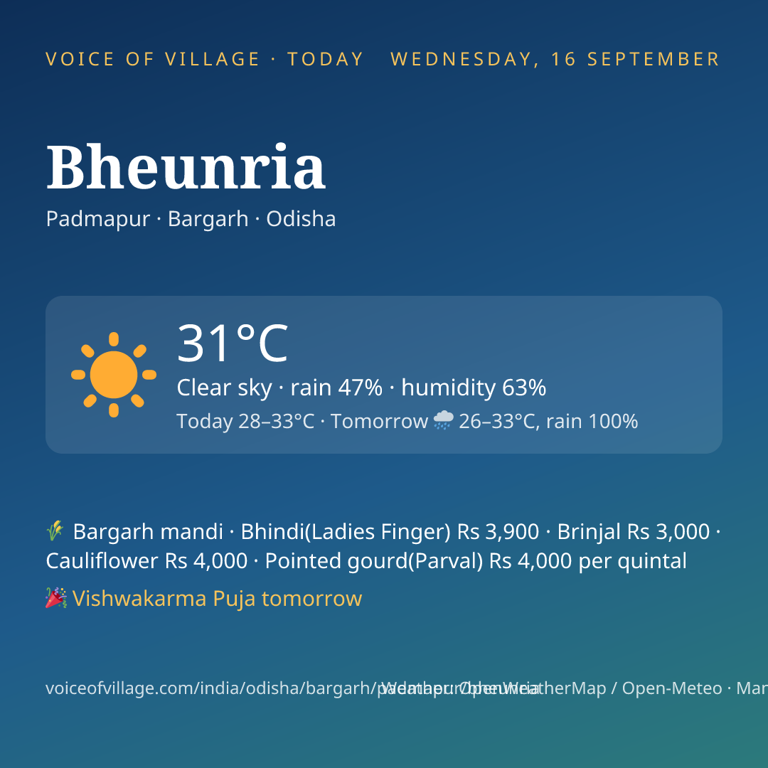 Bheunria today