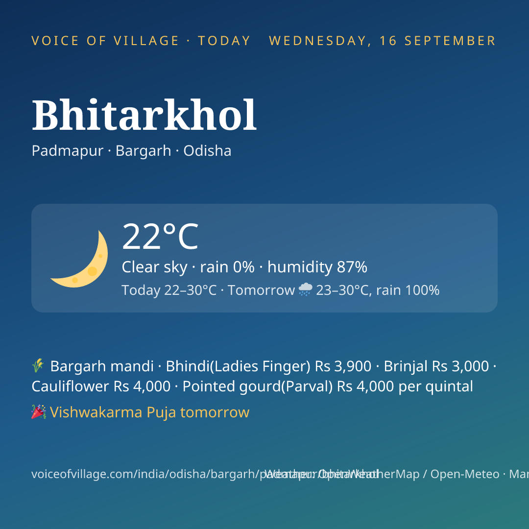 Bhitarkhol today