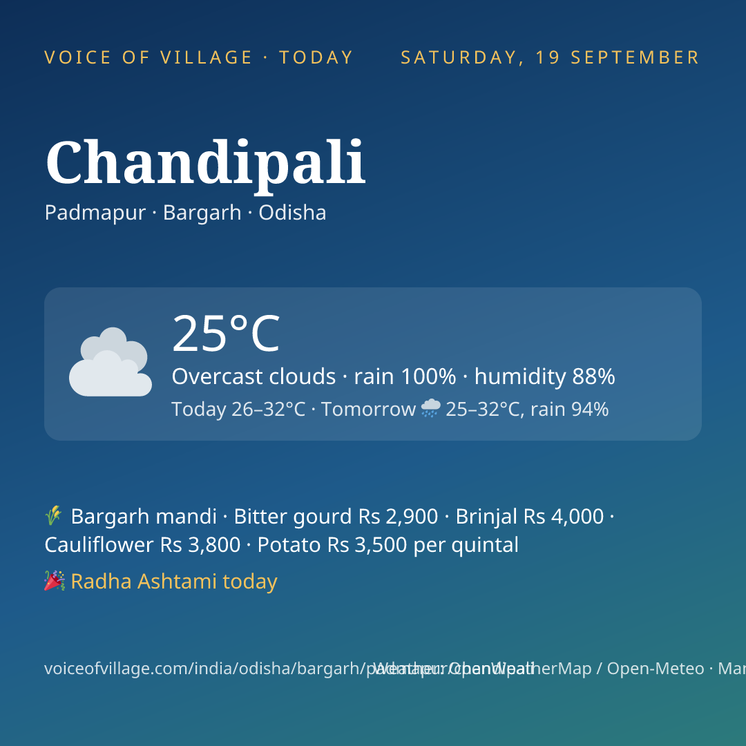 Chandipali today