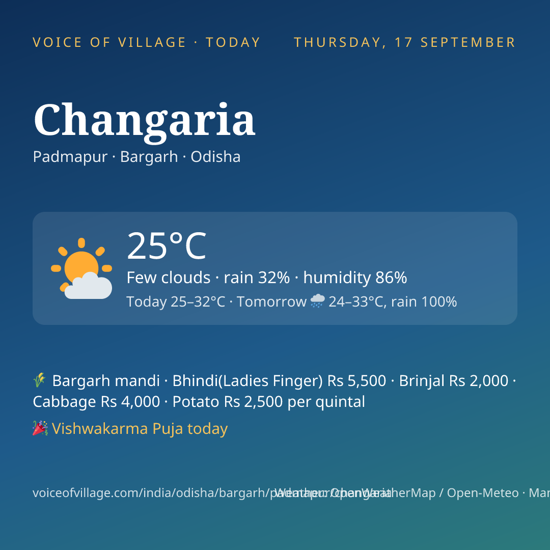 Changaria today