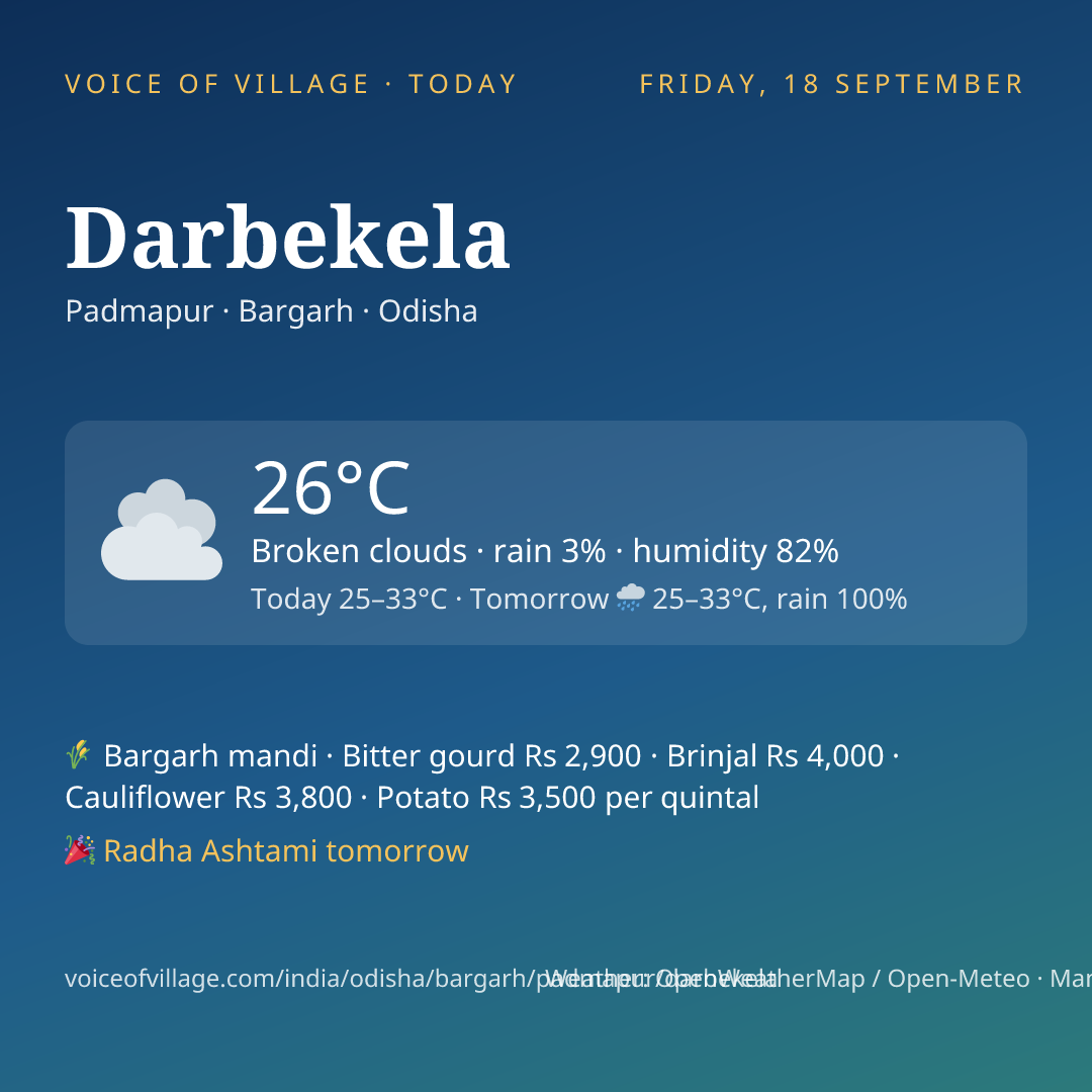 Darbekela today
