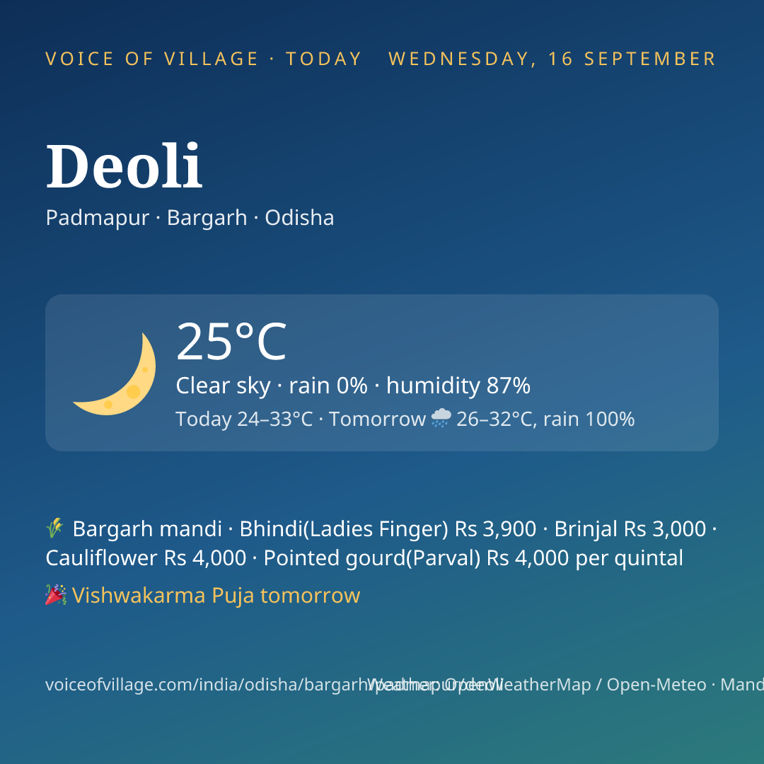 Deoli today