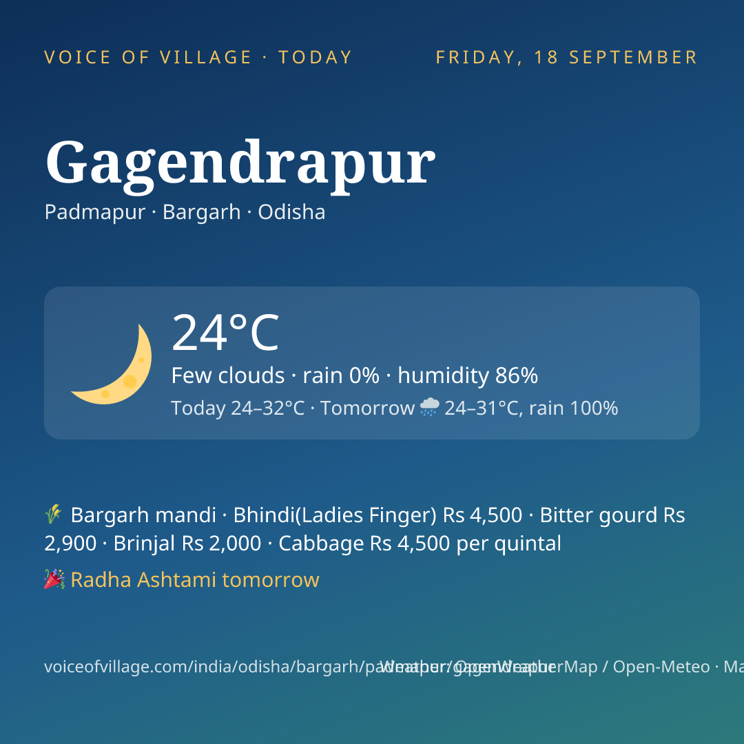 Gagendrapur today