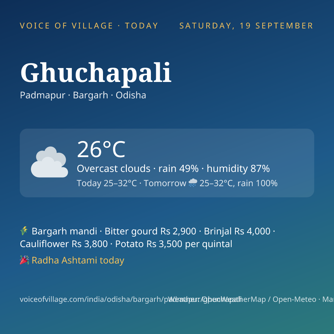 Ghuchapali today