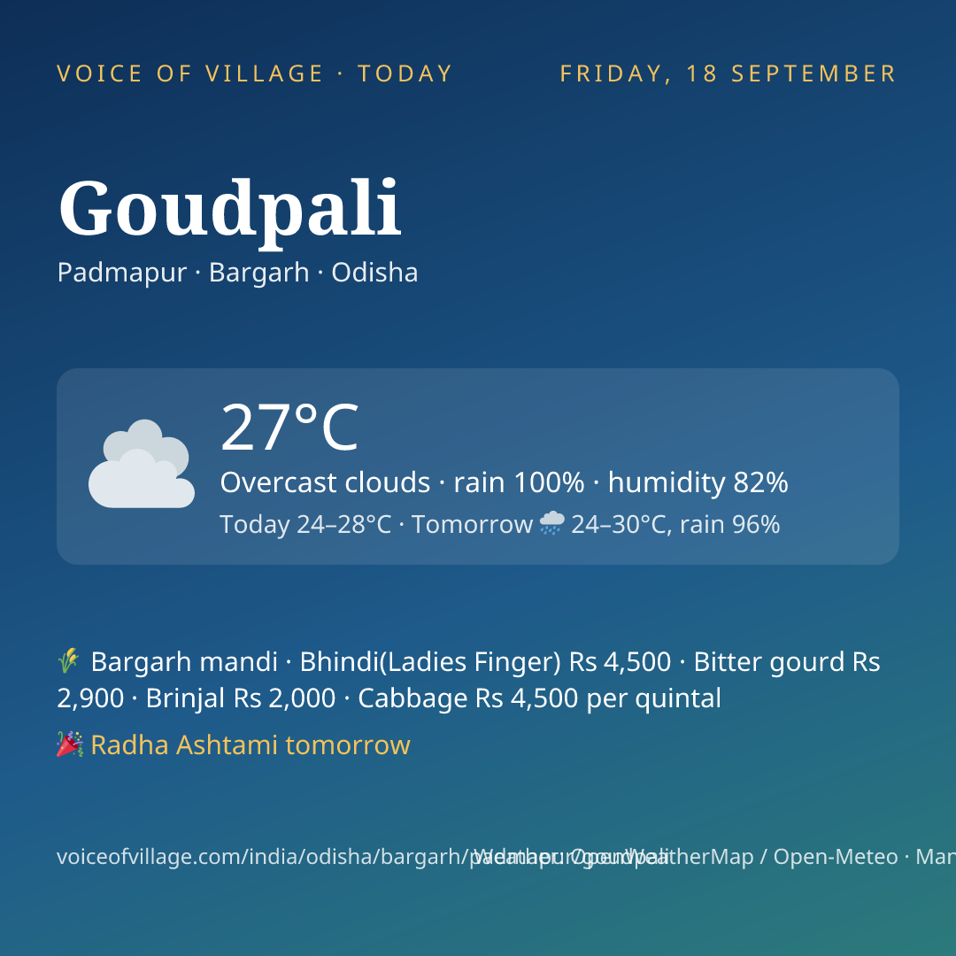 Goudpali today