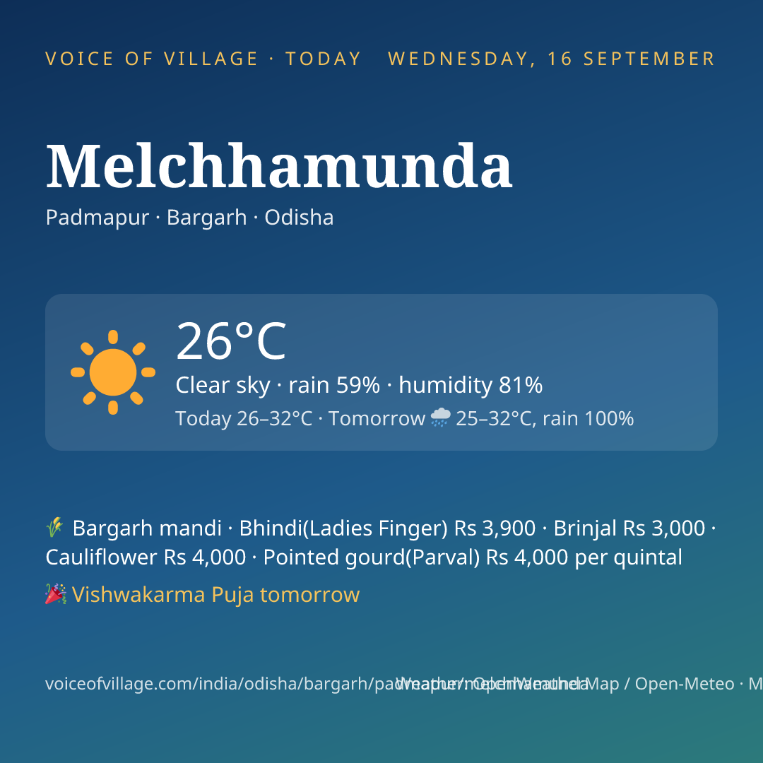 Melchhamunda today