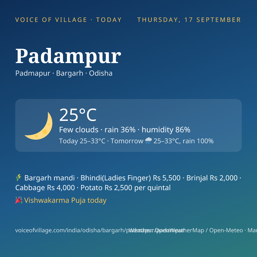Padampur today