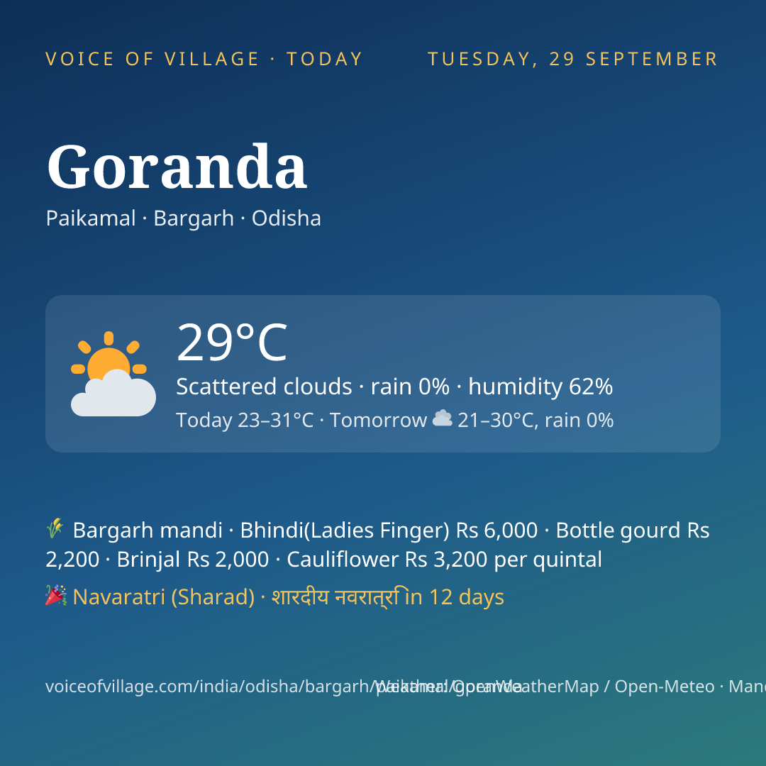 Goranda today