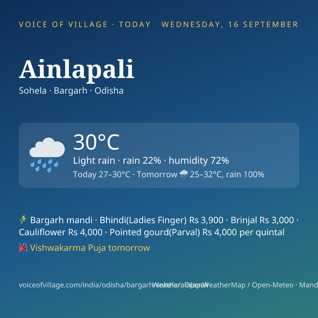 Ainlapali today