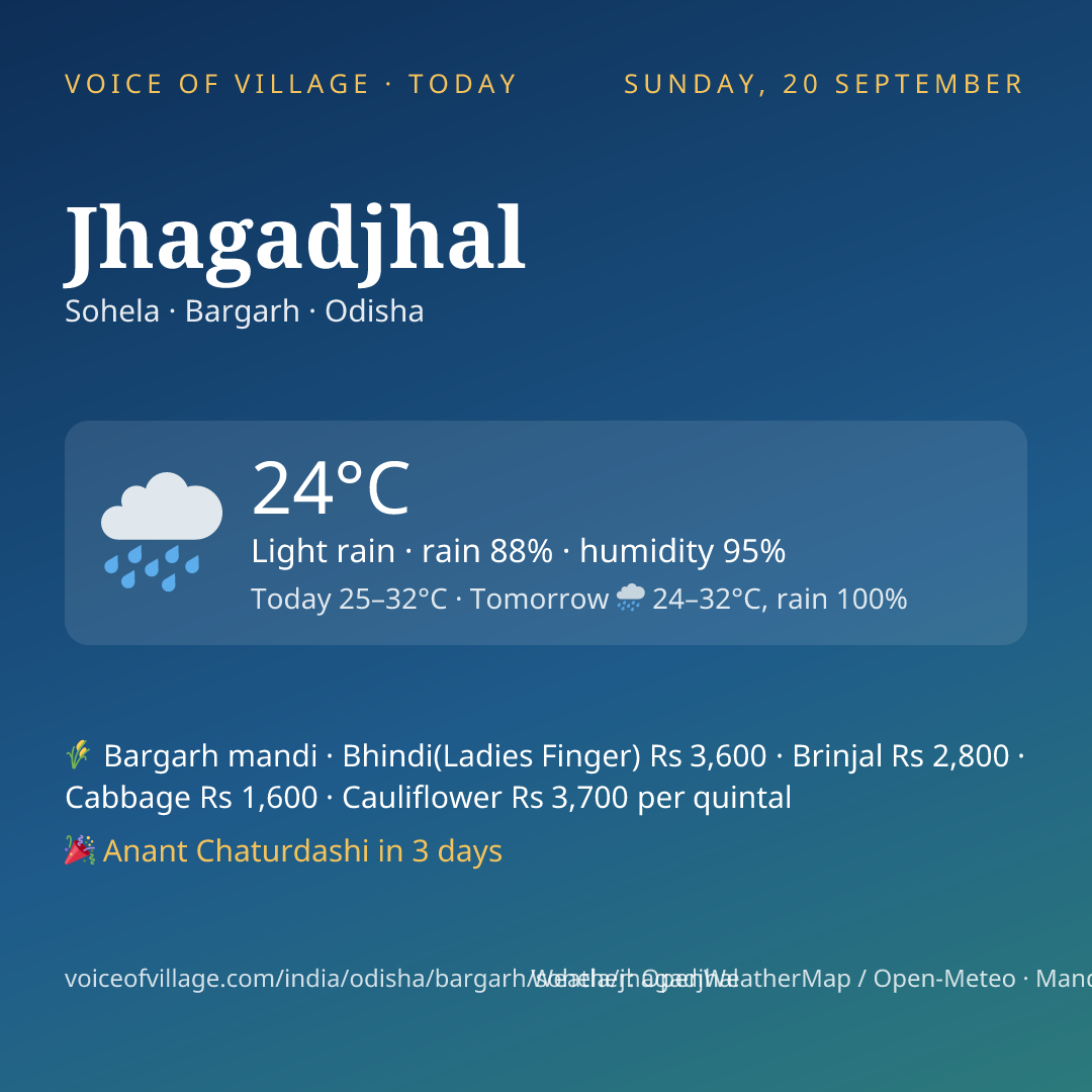 Jhagadjhal today