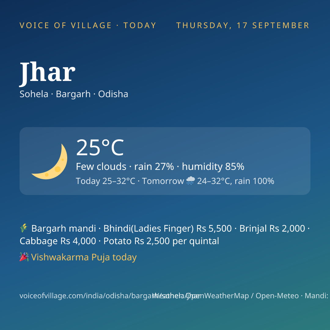 Jhar today