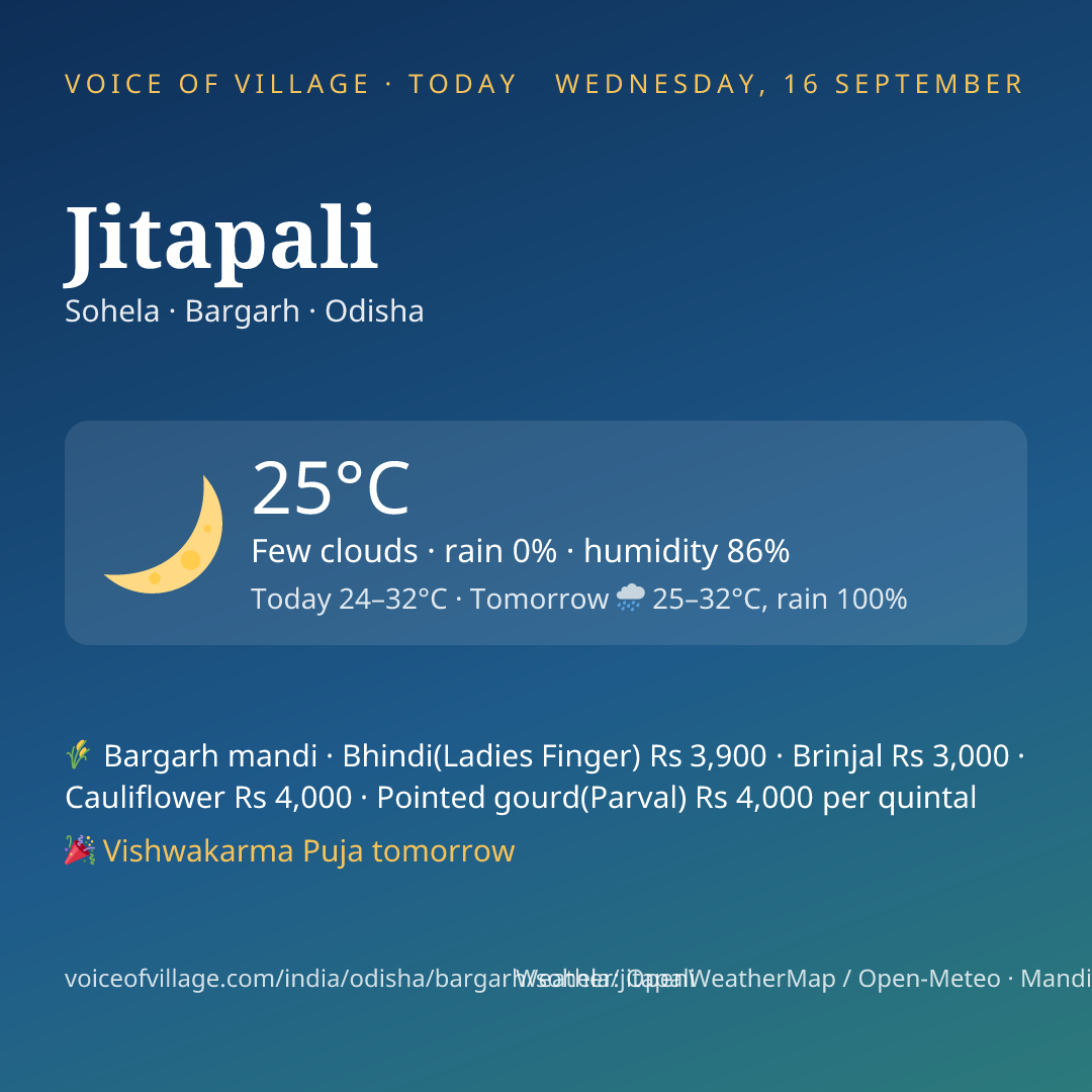 Jitapali today