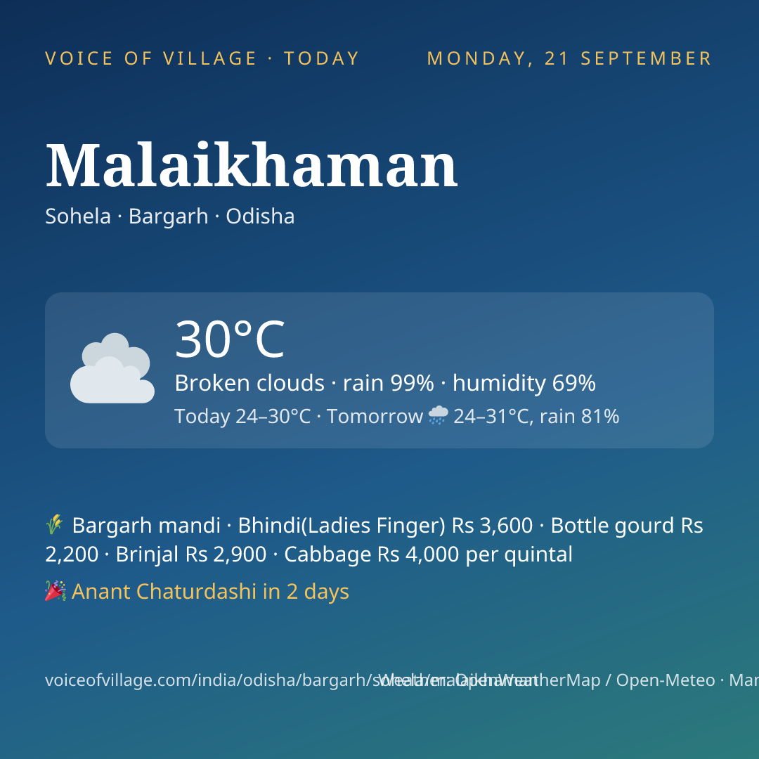 Malaikhaman today