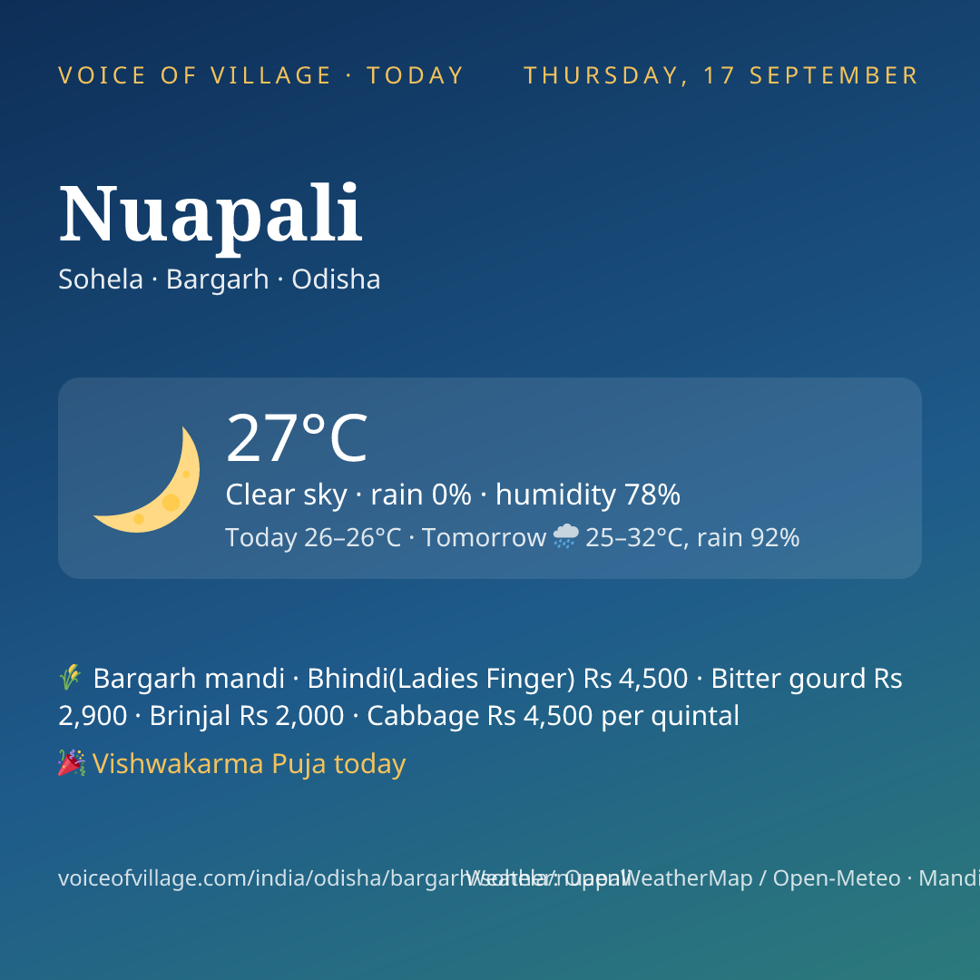 Nuapali today