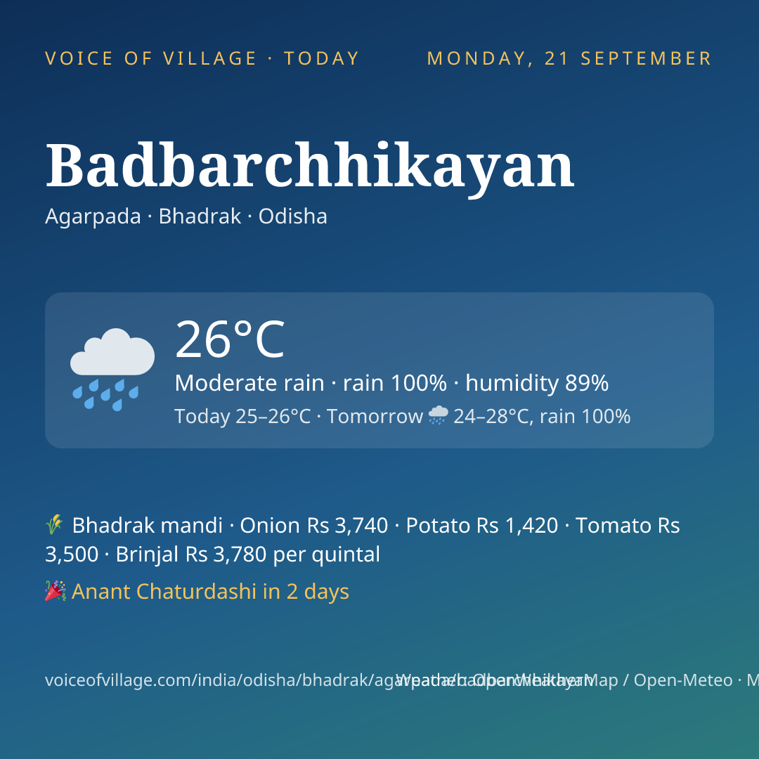 Badbarchhikayan today