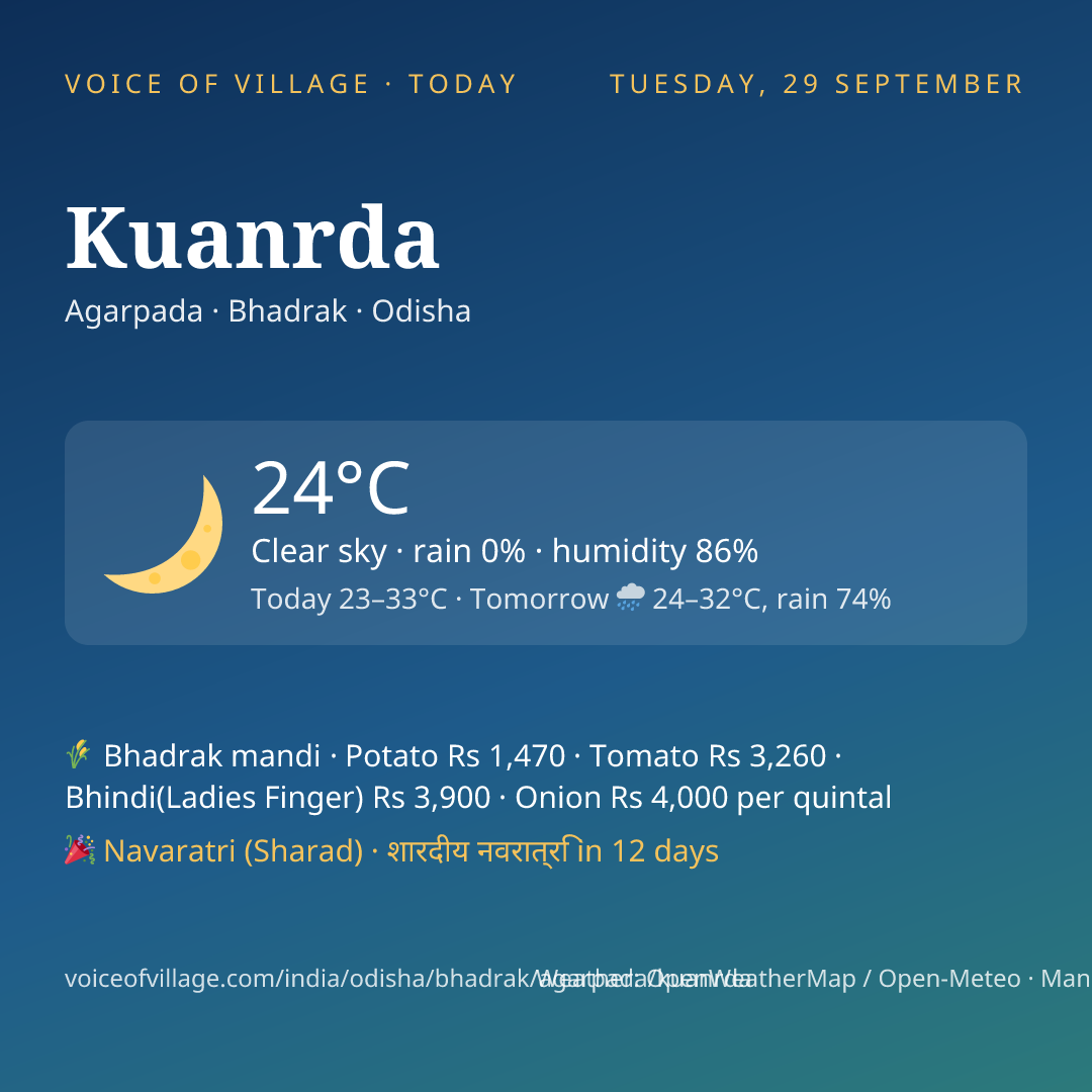 Kuanrda today