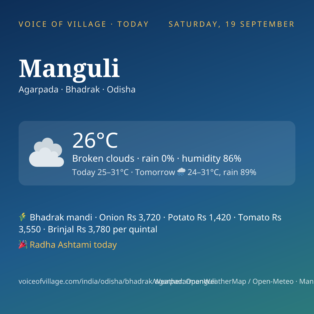 Manguli today