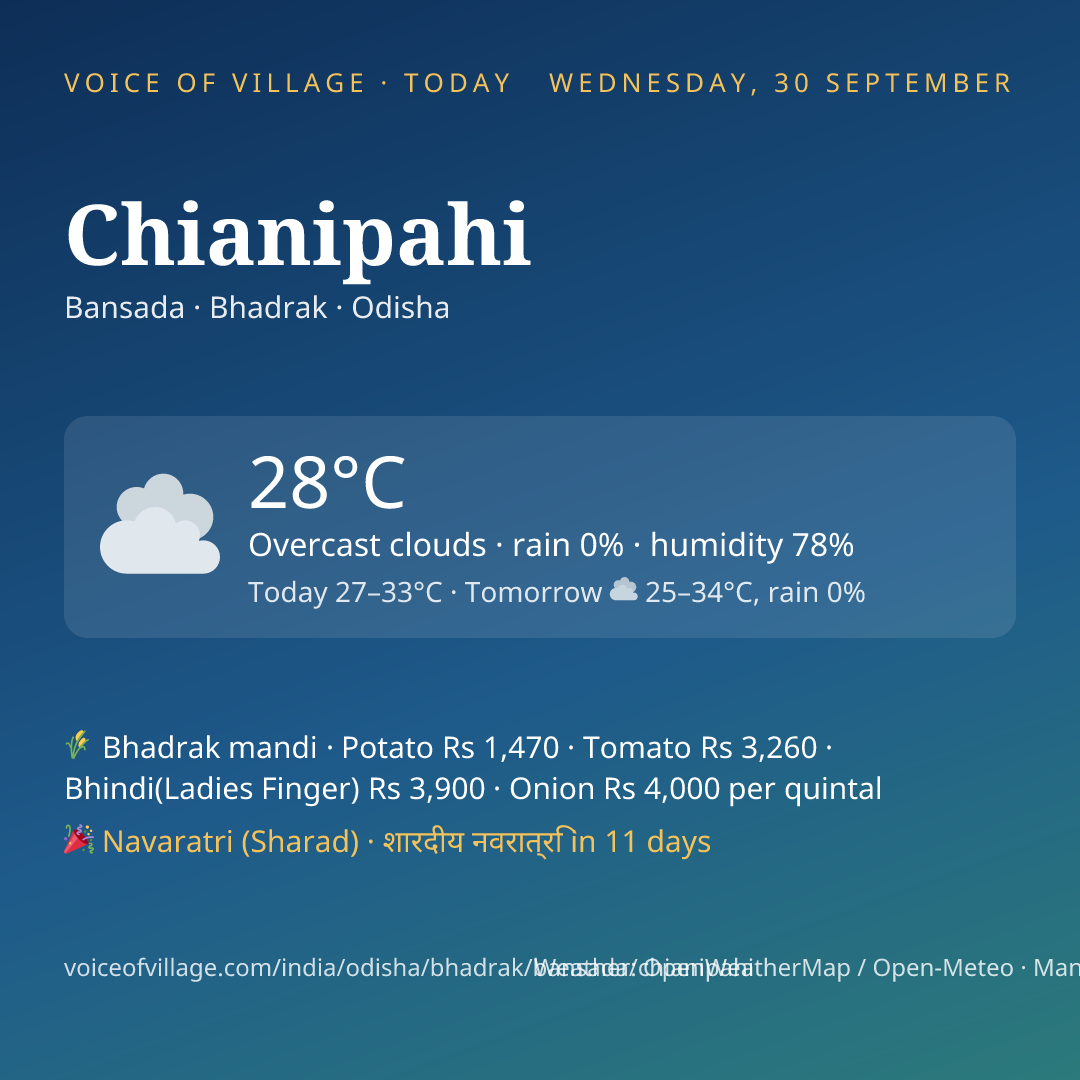 Chianipahi today