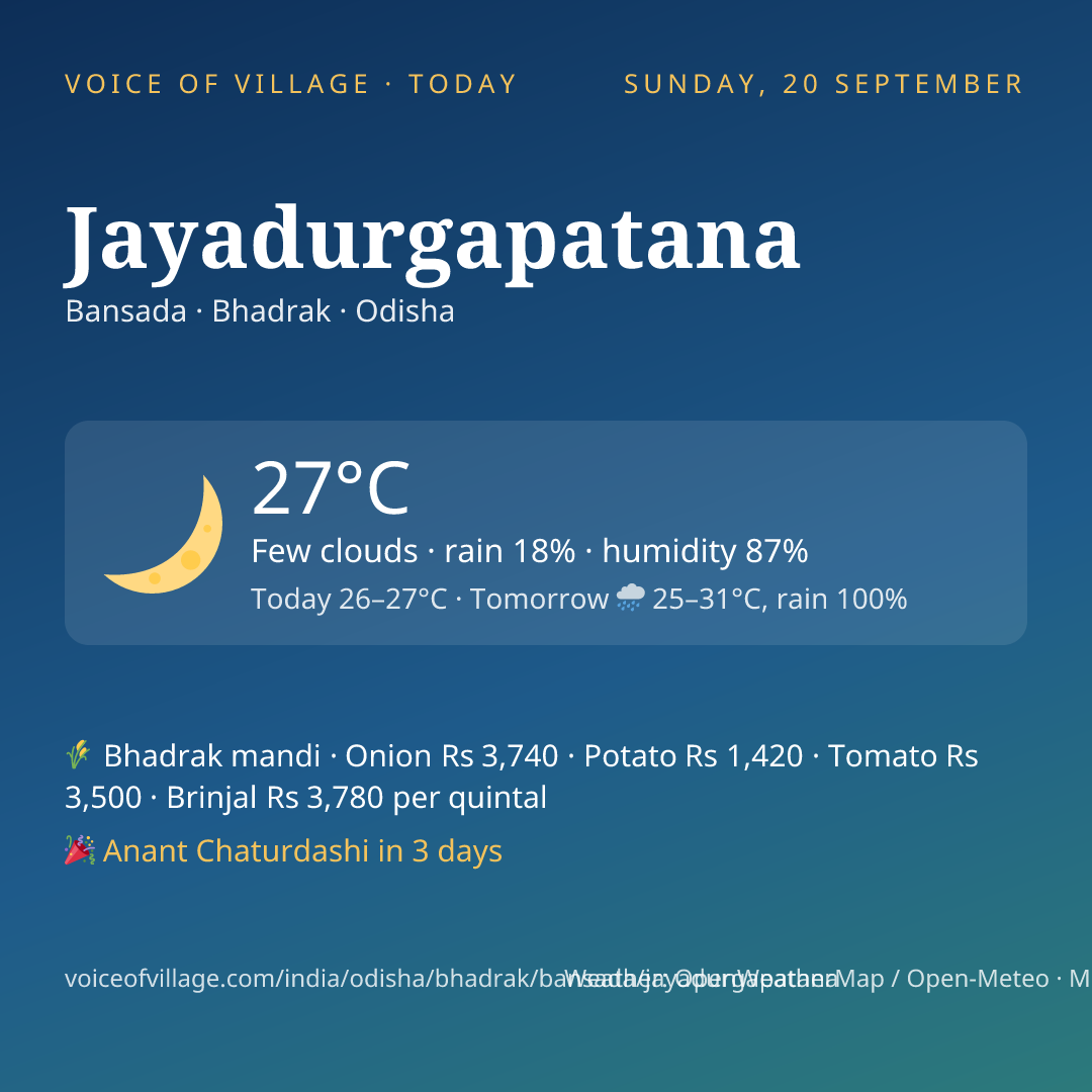 Jayadurgapatana today