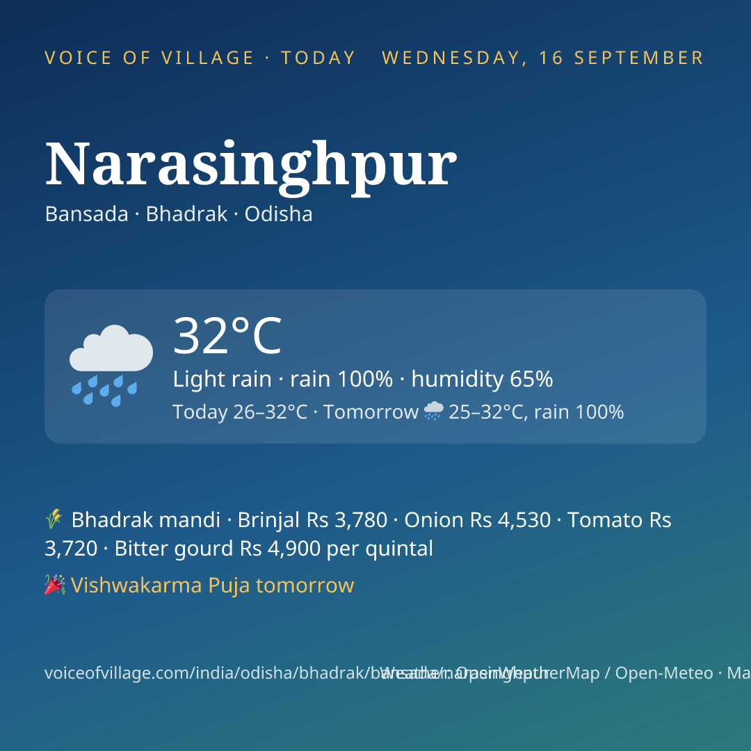 Narasinghpur today