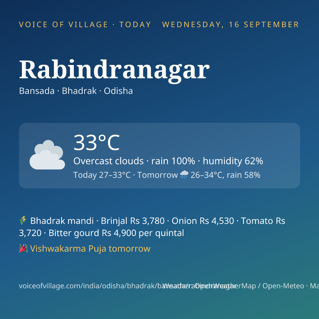 Rabindranagar today