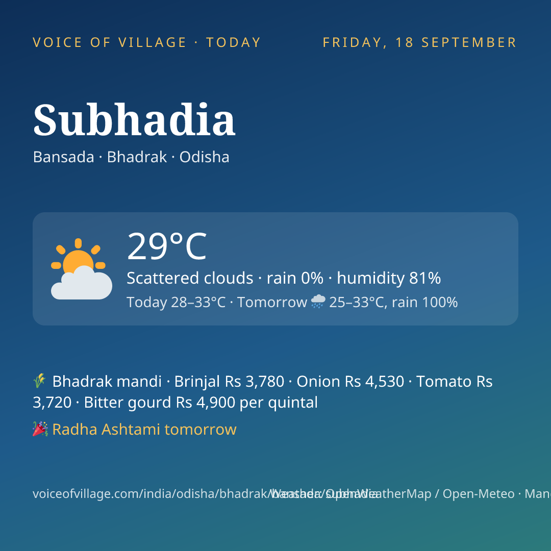 Subhadia today